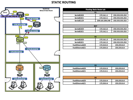 Network Topology